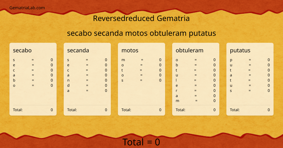secabo secanda motos obtuleram putatus in reversedreduced Gematria